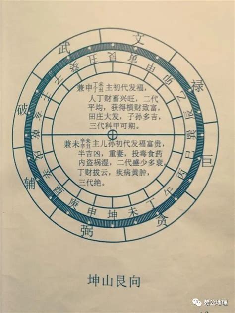 戌山辰向|陽宅風水二十四山向詳解